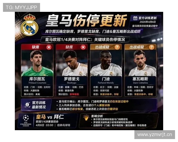 皇马后防伤病名单扩大，防线稳定性面临考验