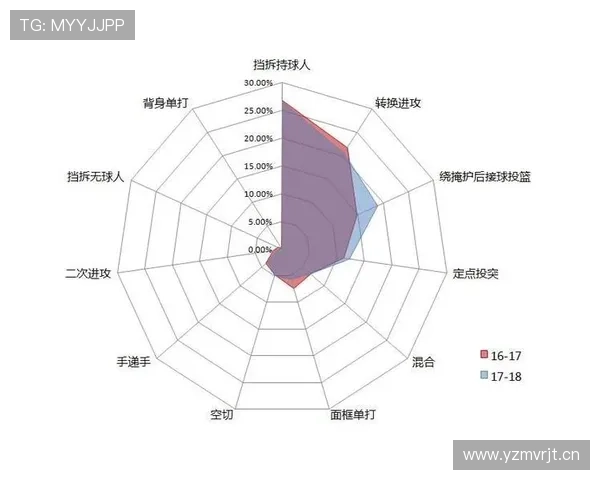 梅塔世界和平挡拆制造错位提升防守效率显著