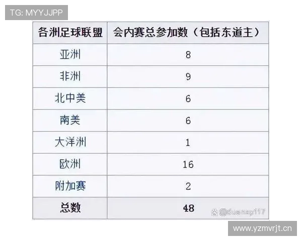 2026世界杯规则变化对球员体能影响
